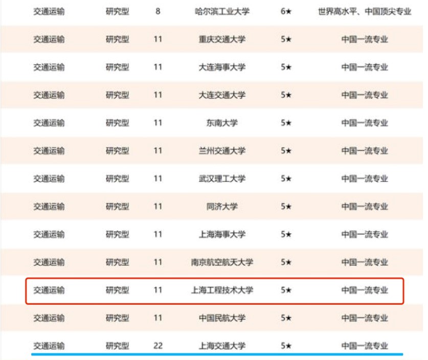 表格 描述已自动生成